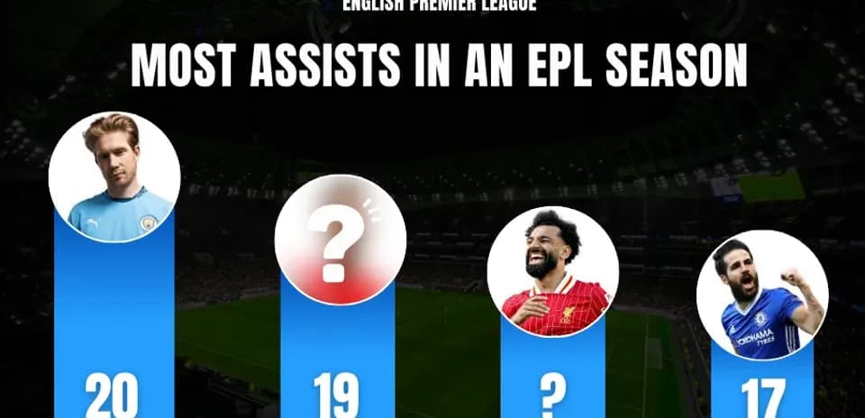 Top 10 Premier League Players with Most Assists in a Single Season