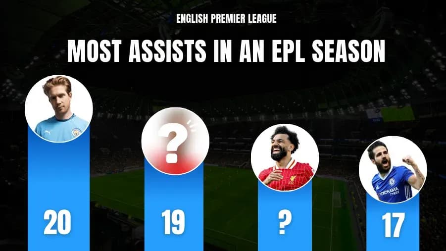 Top 10 Premier League Players with Most Assists in a Single Season