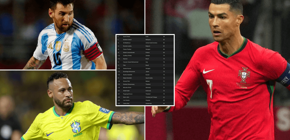 Top 35 International Football Goalscorers in Men's History