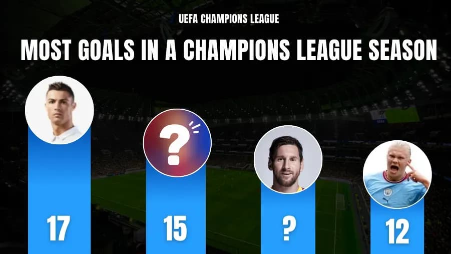 Top 10 Footballers with the Most Goals in a Single Champions League Season