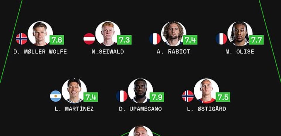 World Cup Spotlight: Messi, Haaland, and Mbappe Shine with Seven Goals on a Thrilling Day