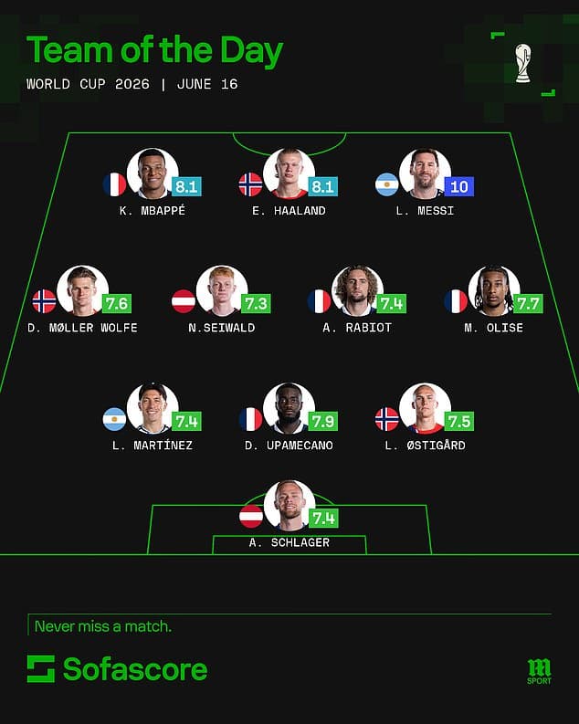 World Cup Spotlight: Messi, Haaland, and Mbappe Shine with Seven Goals on a Thrilling Day