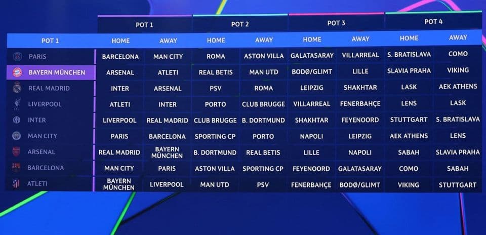 2026-27 UEFA Champions League Draw: Favorable for Liverpool, Challenging for Barcelona