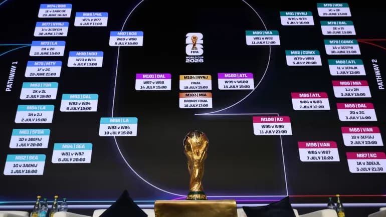 World Cup 2026 Knockout Stage: Results, Fixtures, and Insights
