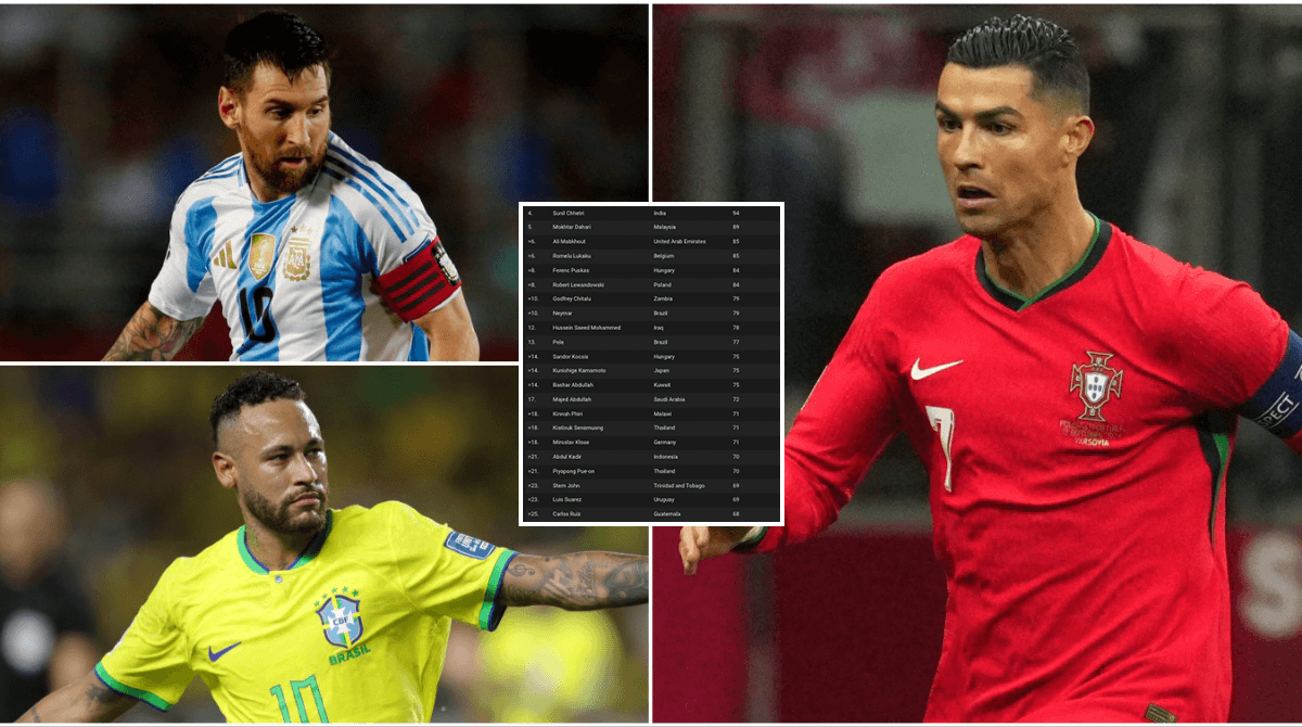 Top 35 International Football Goalscorers in Men's History Top 35 International Football Goalscorers in Men's History