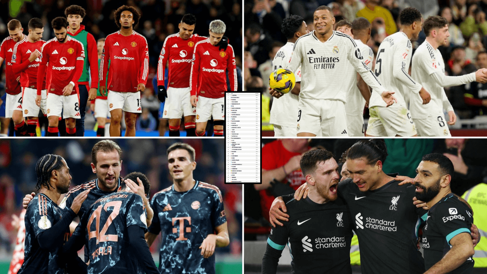 Top 30 Football Clubs Worldwide Ranked Top 30 Football Clubs Worldwide Ranked
