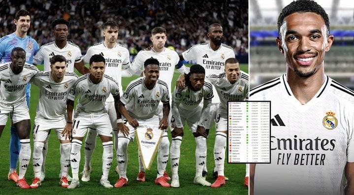 Real Madrid Player Salaries for 2026 Revealed Real Madrid Player Salaries for 2026 Revealed