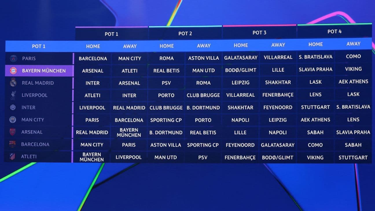 2026-27 UEFA Champions League Draw: Favorable for Liverpool, Challenging for Barcelona 2026-27 UEFA Champions League Draw: Favorable for Liverpool, Challenging for Barcelona