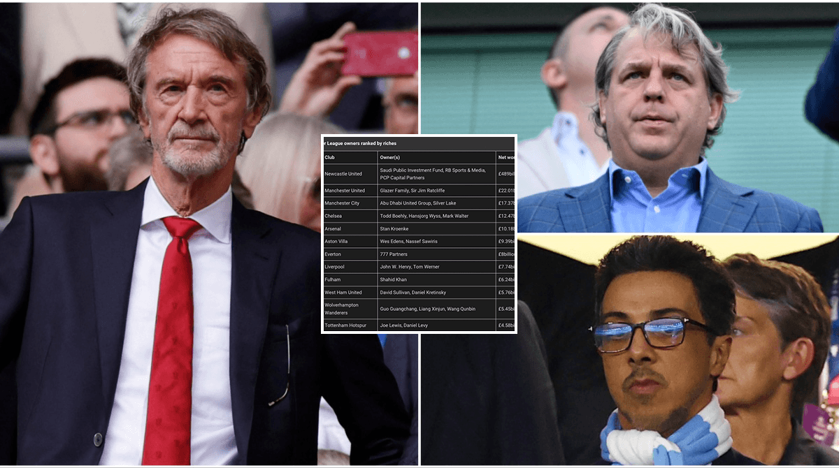 Premier League Club Owners Ranked by Wealth Premier League Club Owners Ranked by Wealth